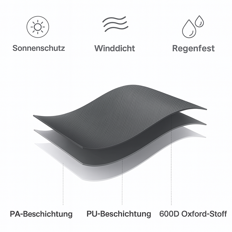 Poolking® Whirlpool Abdeckung  – Softcover-Abdeckung