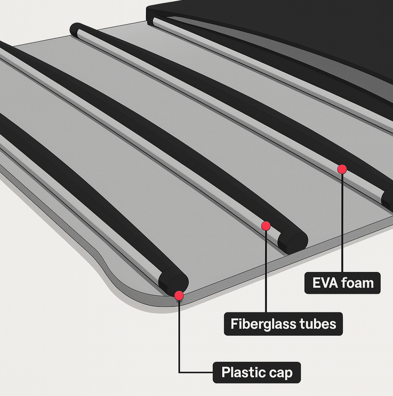 Pool King Rollcover Gen. 3 – Softcover-Abdeckung